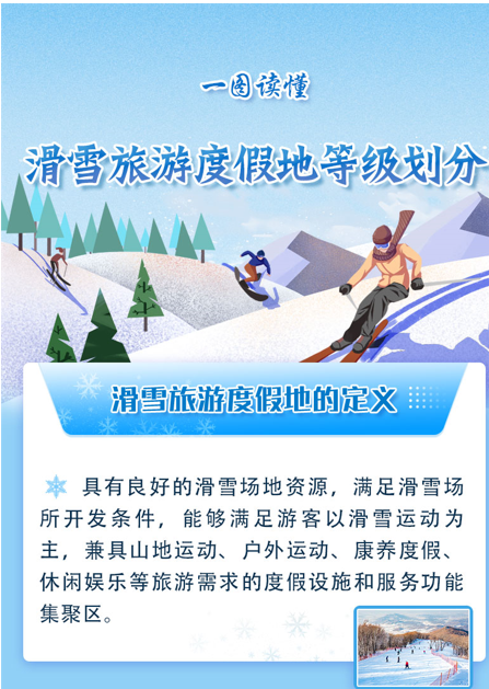 通過圖了解：滑雪旅游度假地等級(jí)劃分